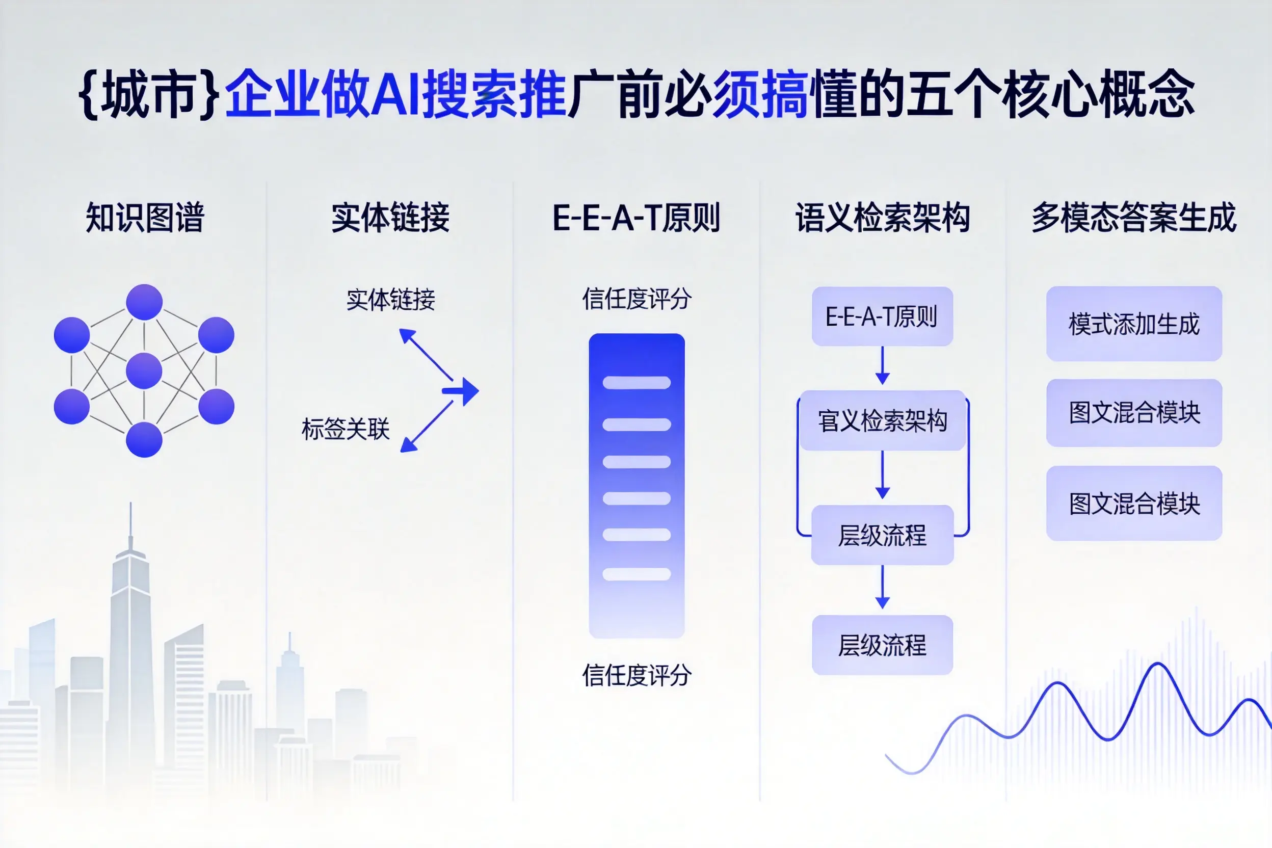 滨州企业做AI搜索推广前必须搞懂的五个核心概念