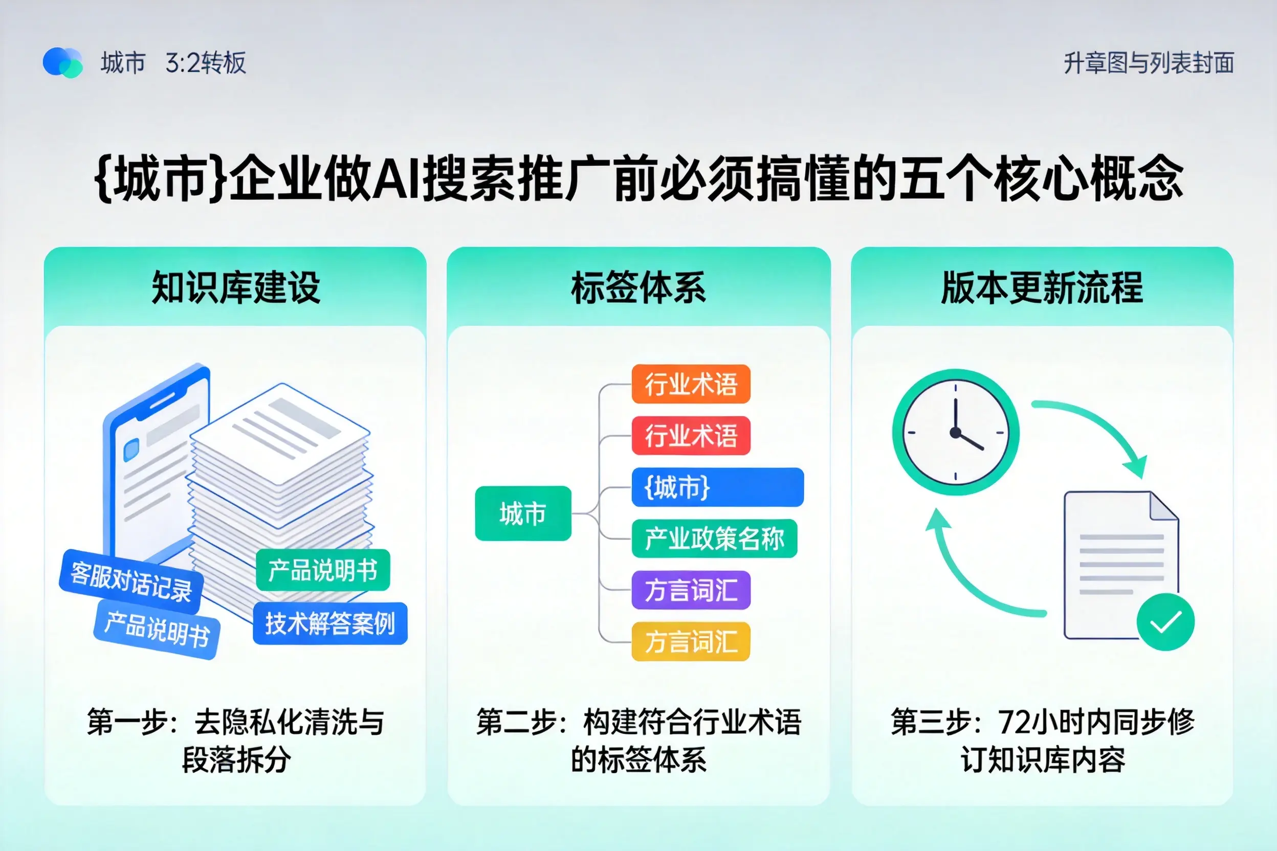 滨州企业做AI搜索推广前必须搞懂的五个核心概念