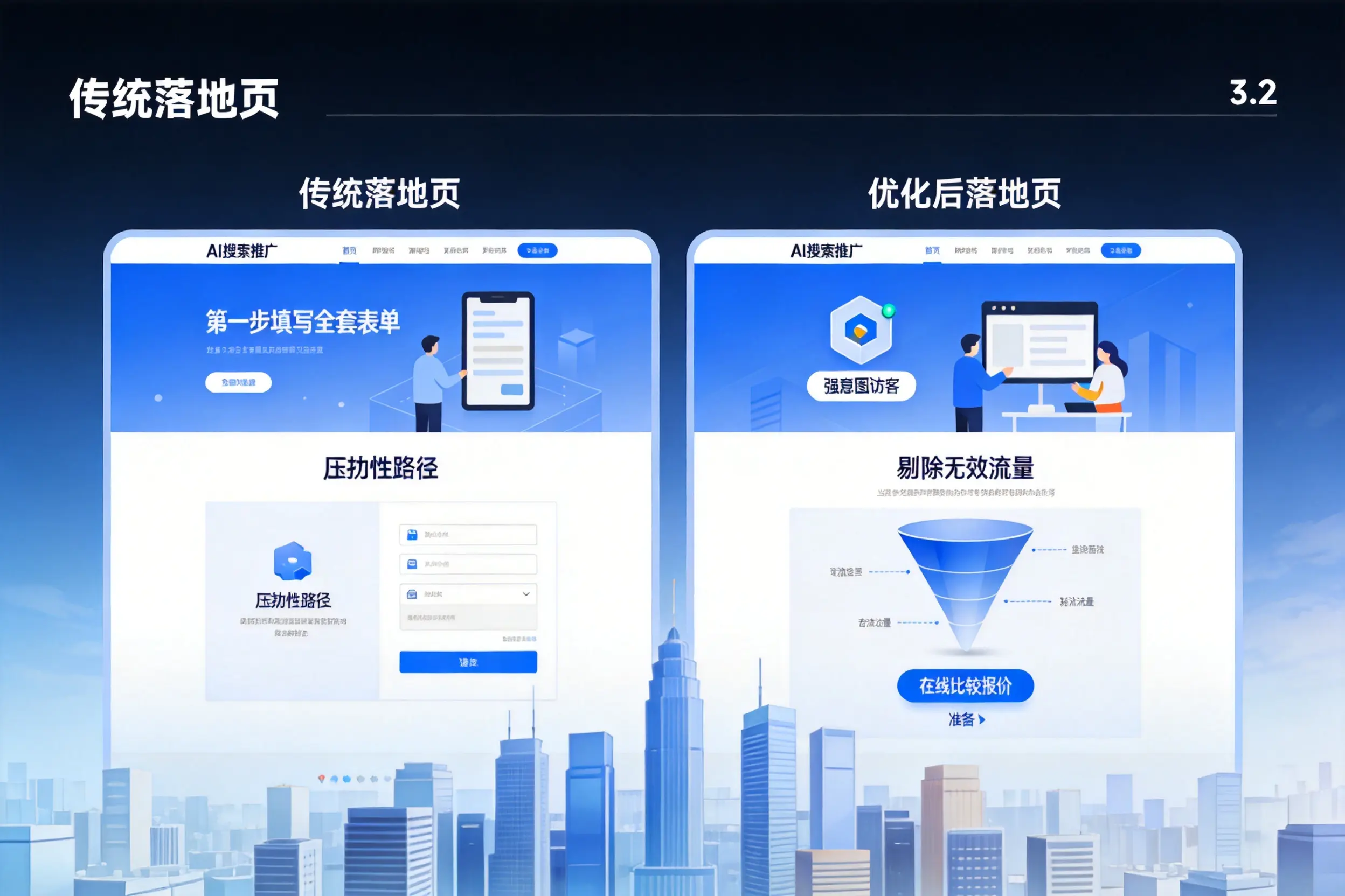 AI搜索推广落地页转化低?滨州企业优化方法详解
