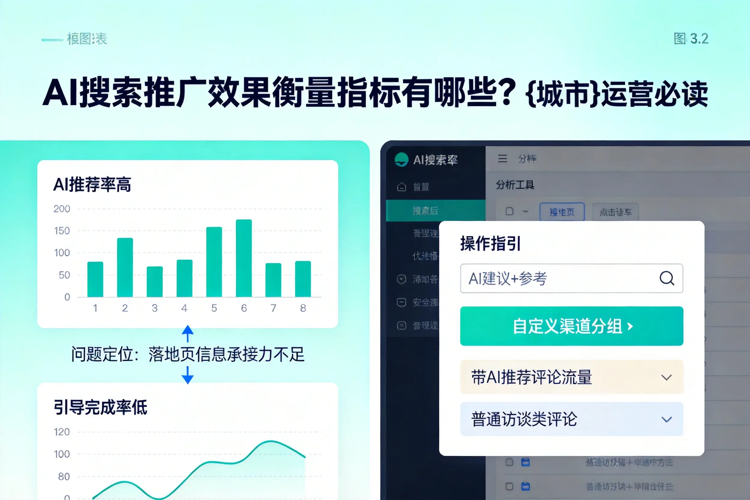 AI搜索推广效果衡量指标有哪些？滨州运营必读