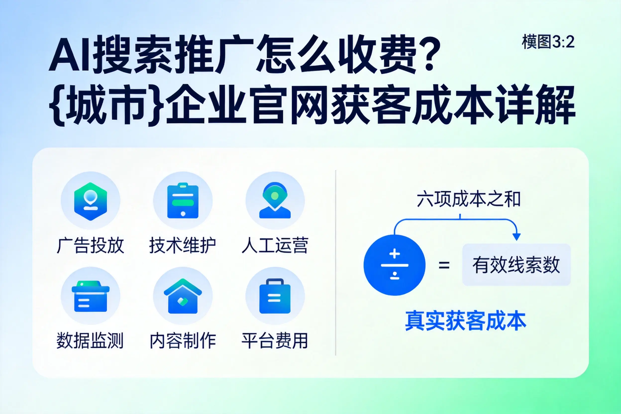 AI搜索推广怎么收费?滨州企业官网获客成本详解