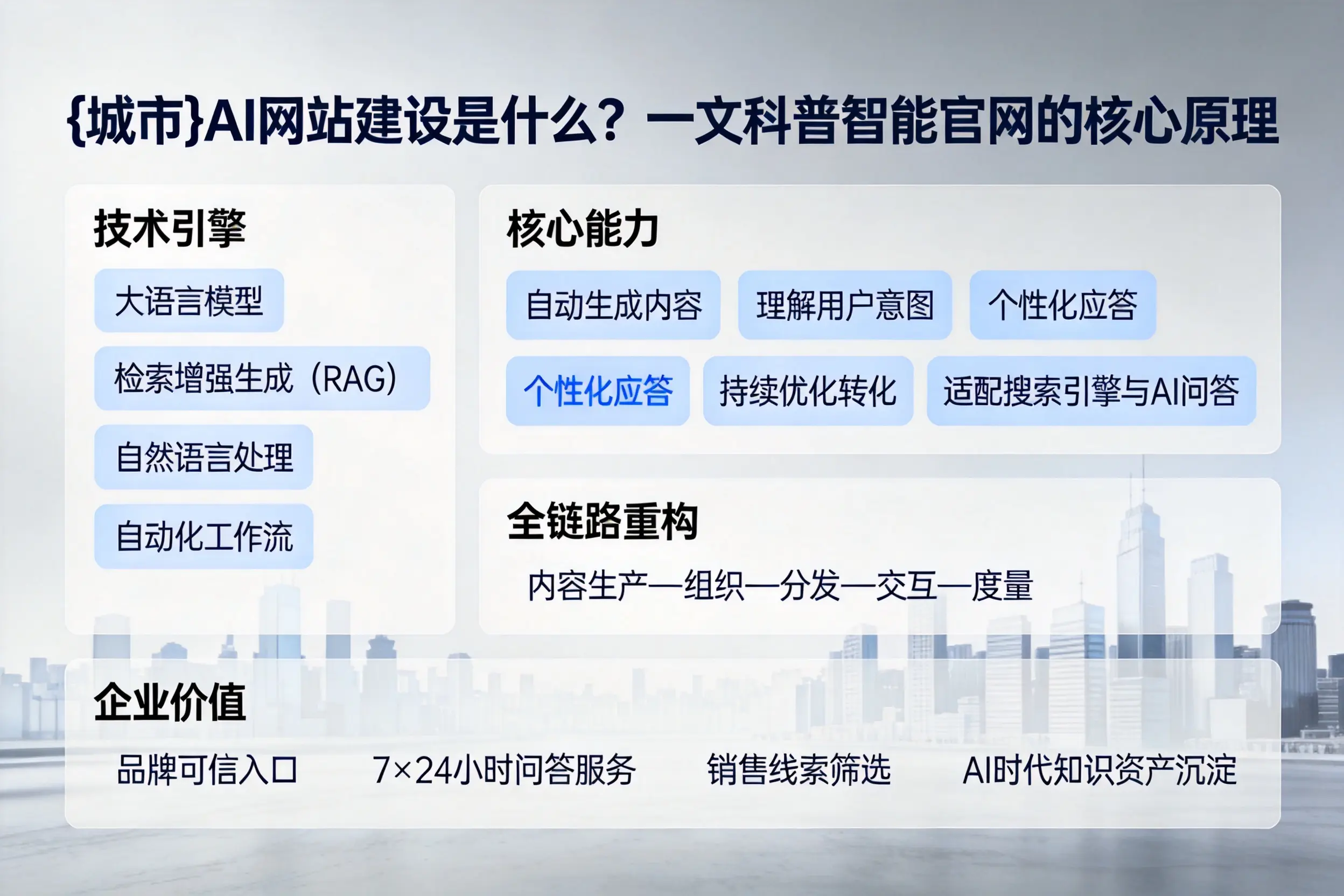 滨州AI网站建设是什么？一文科普智能官网的核心原理