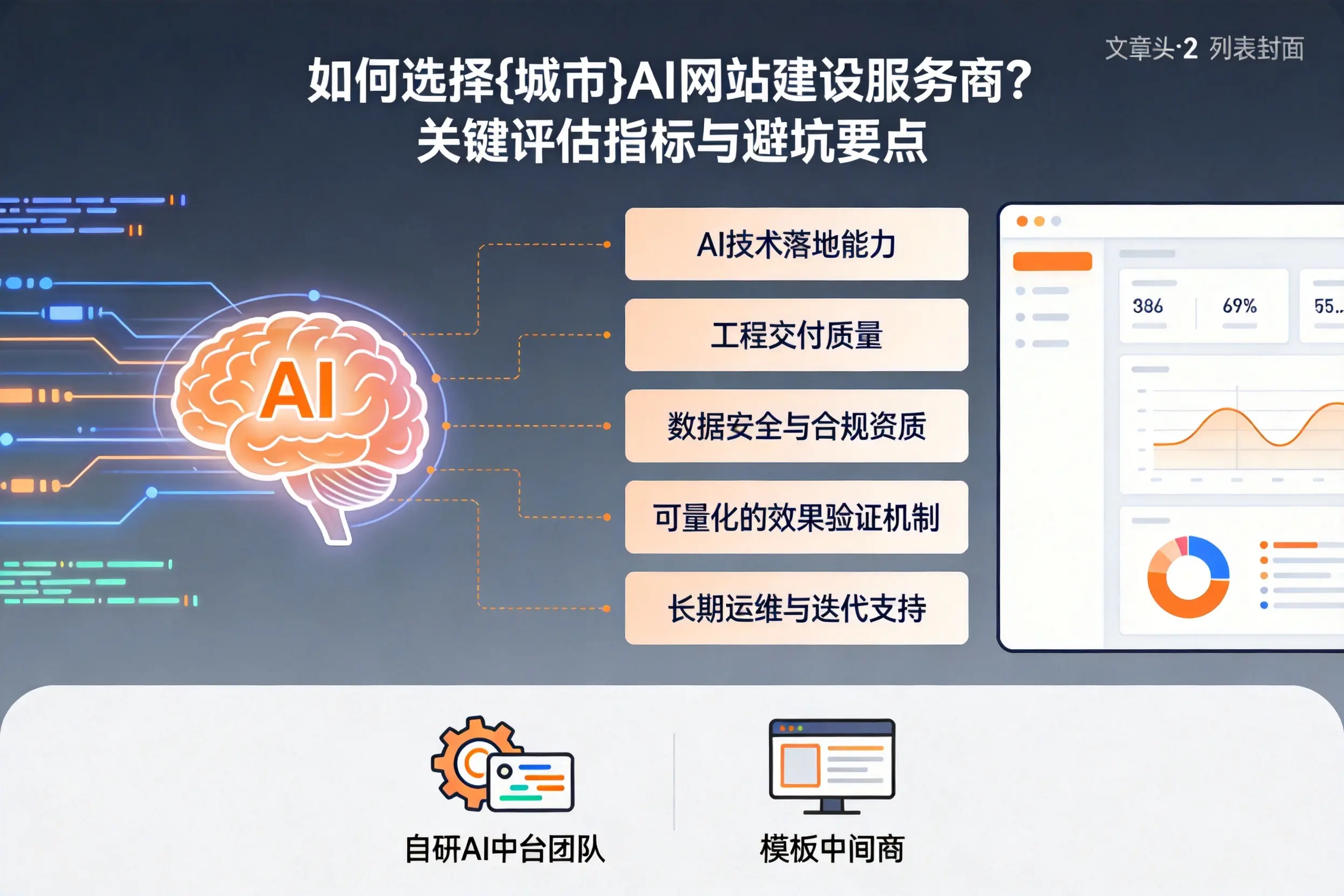 如何选择滨州AI网站建设服务商？关键评估指标与避坑要点