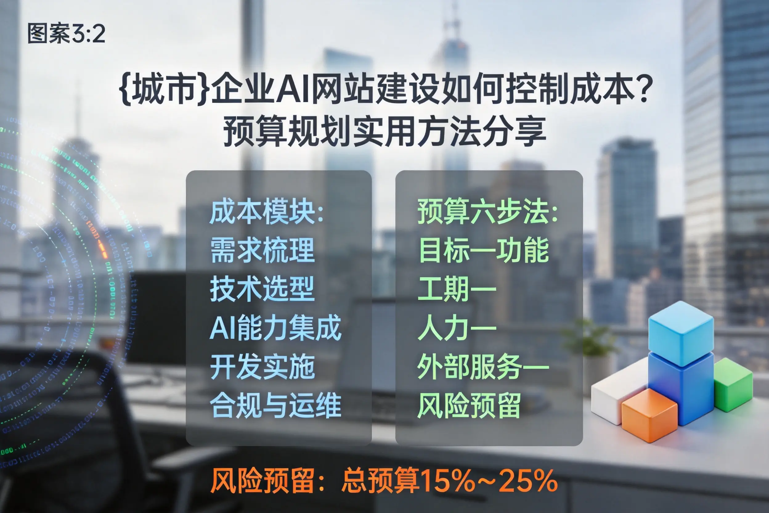 滨州企业AI网站建设如何控制成本？预算规划实用方法分享