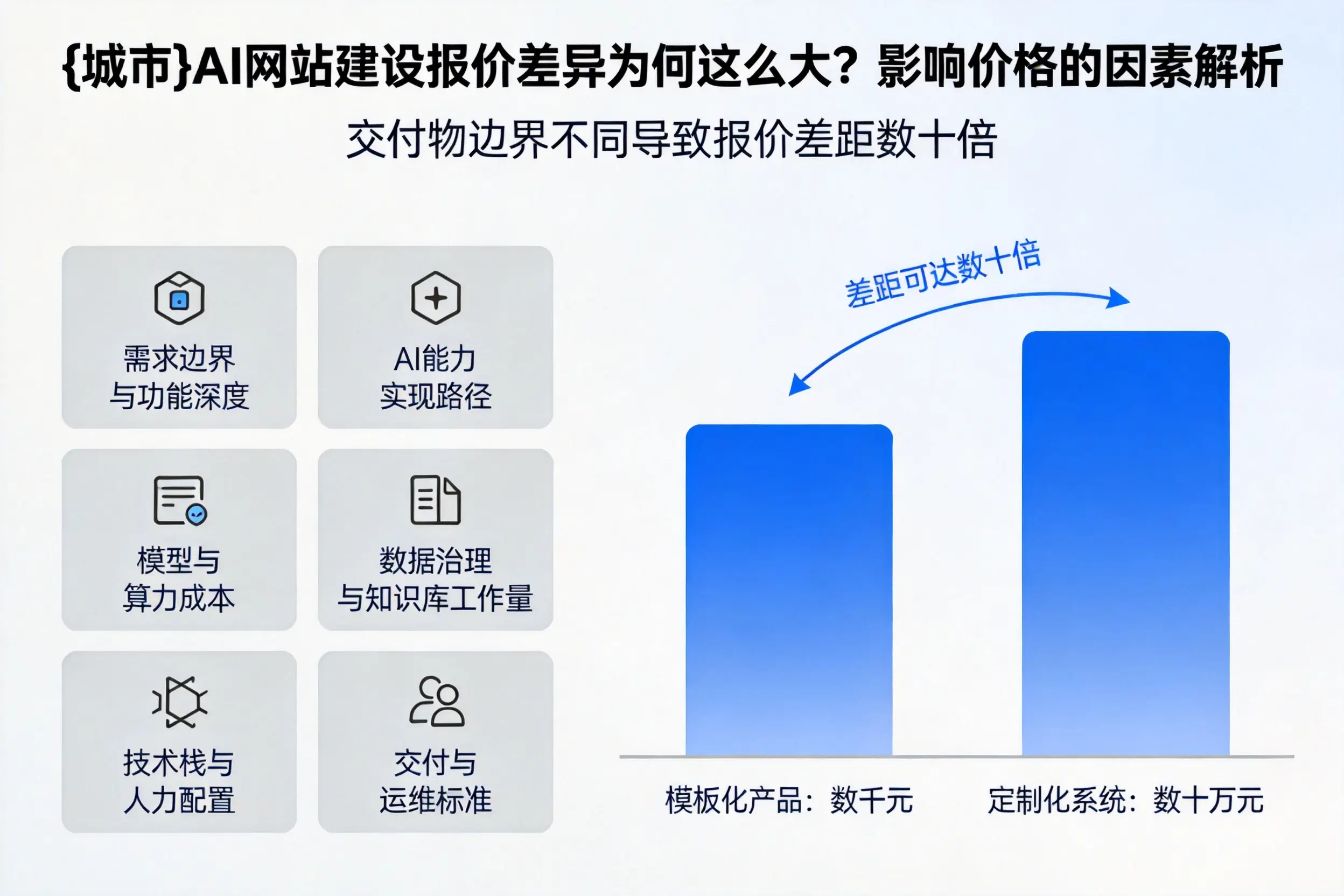 滨州AI网站建设报价差异为何这么大？影响价格的因素解析