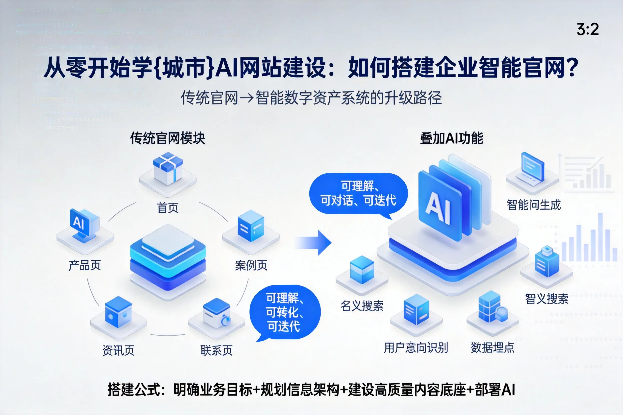 从零开始学滨州AI网站建设：如何搭建企业智能官网？