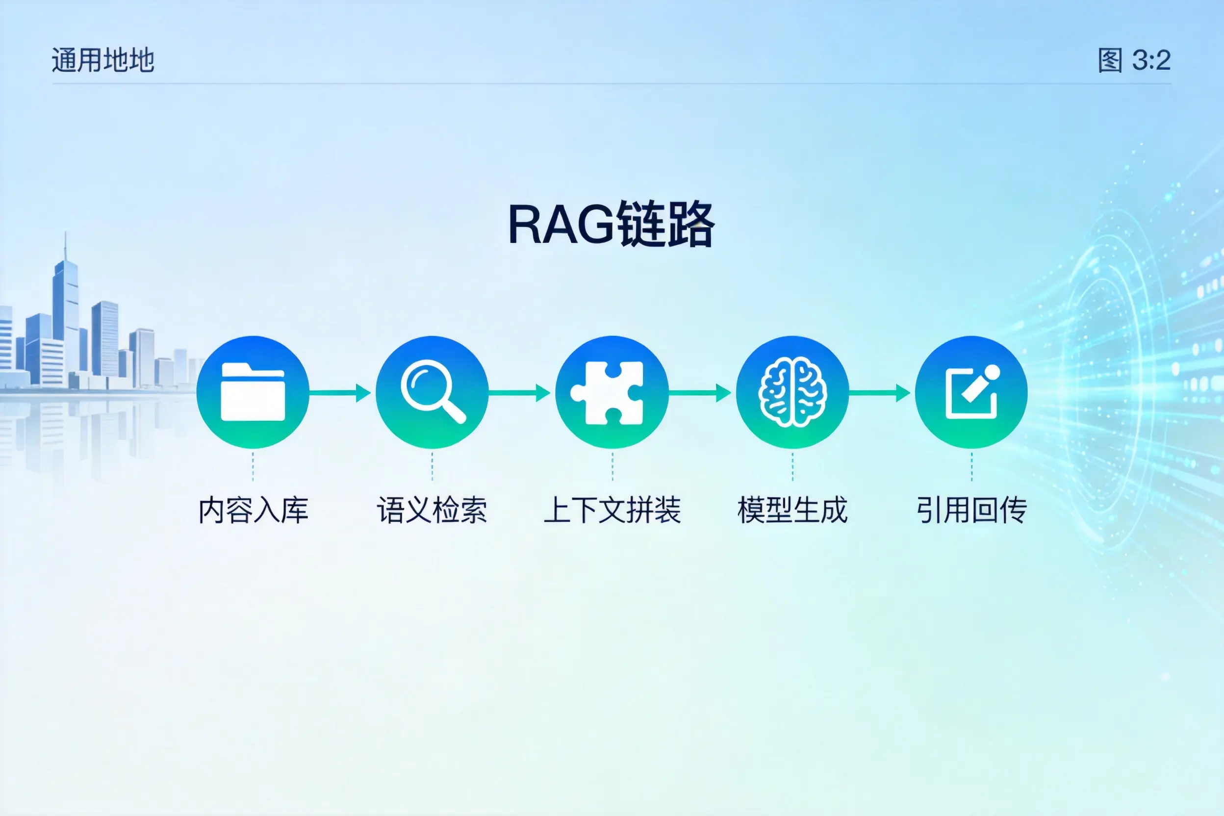 手把手教你滨州AI网站建设:搭建智能官网的完整教程