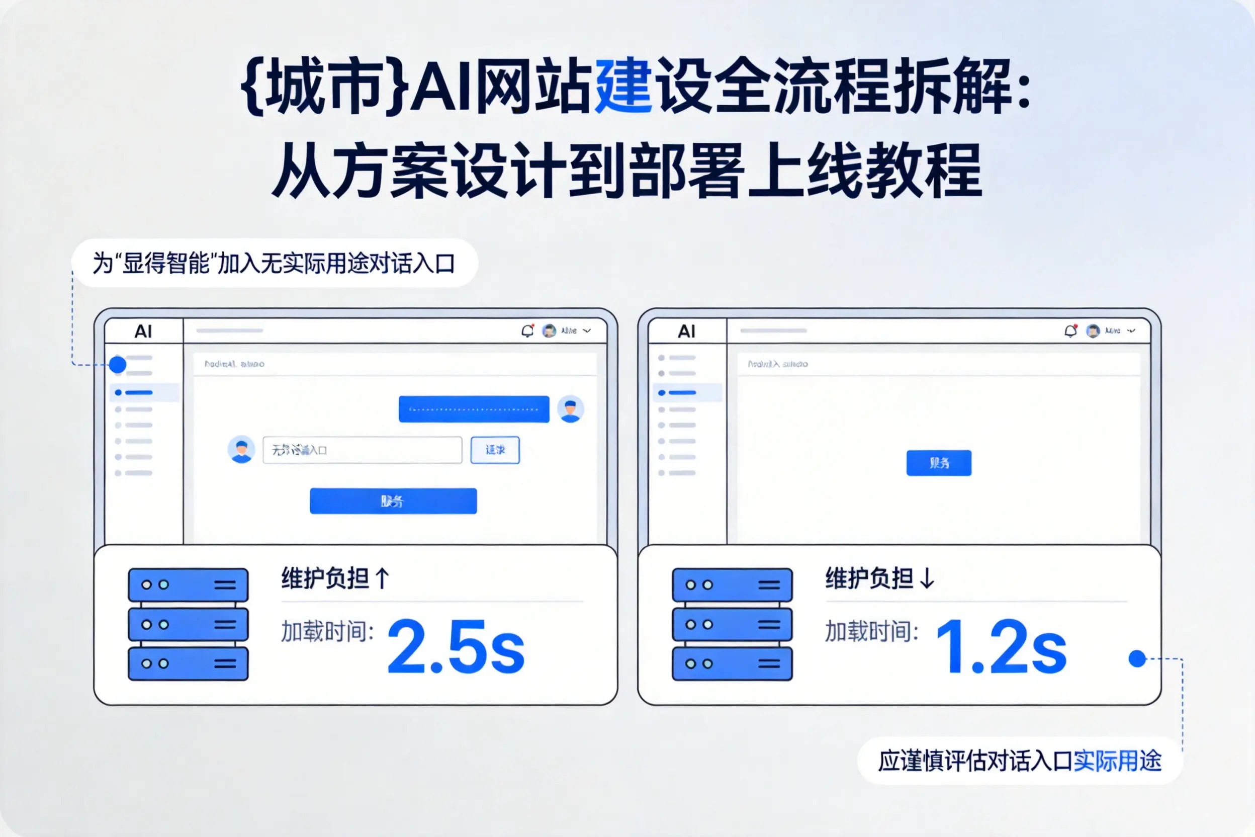 滨州AI网站建设全流程拆解：从方案设计到部署上线教程