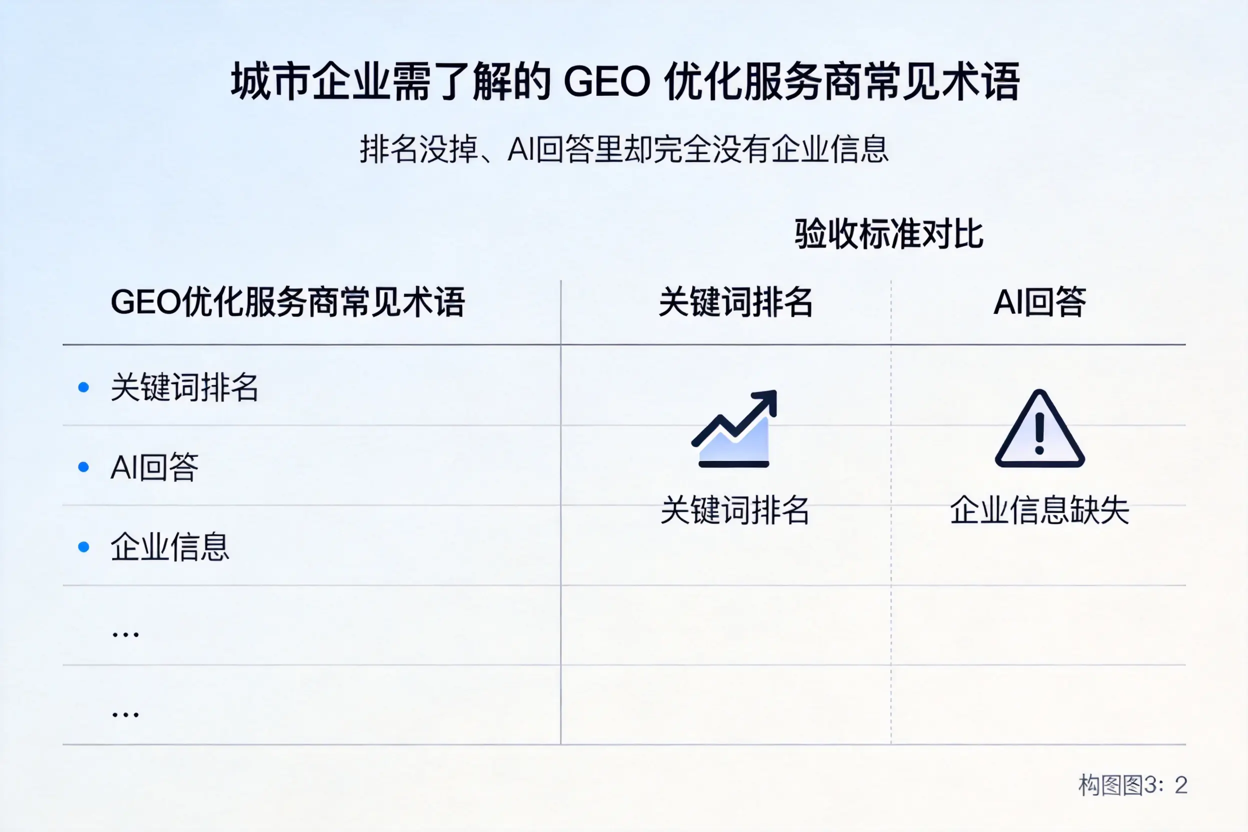 滨州企业需了解的GEO优化服务商常见术语