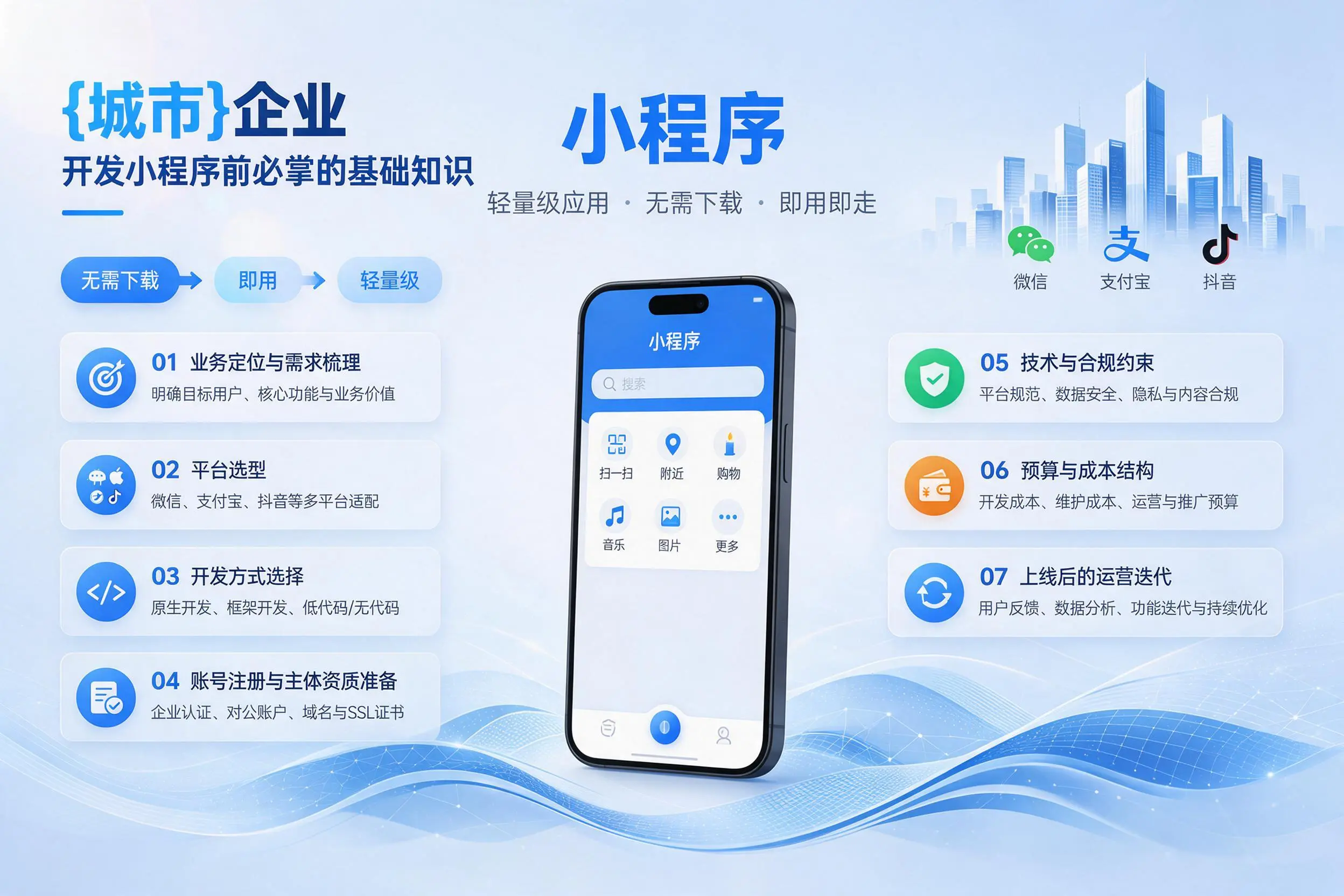 滨州企业开发小程序前必须掌握的基础知识有哪些