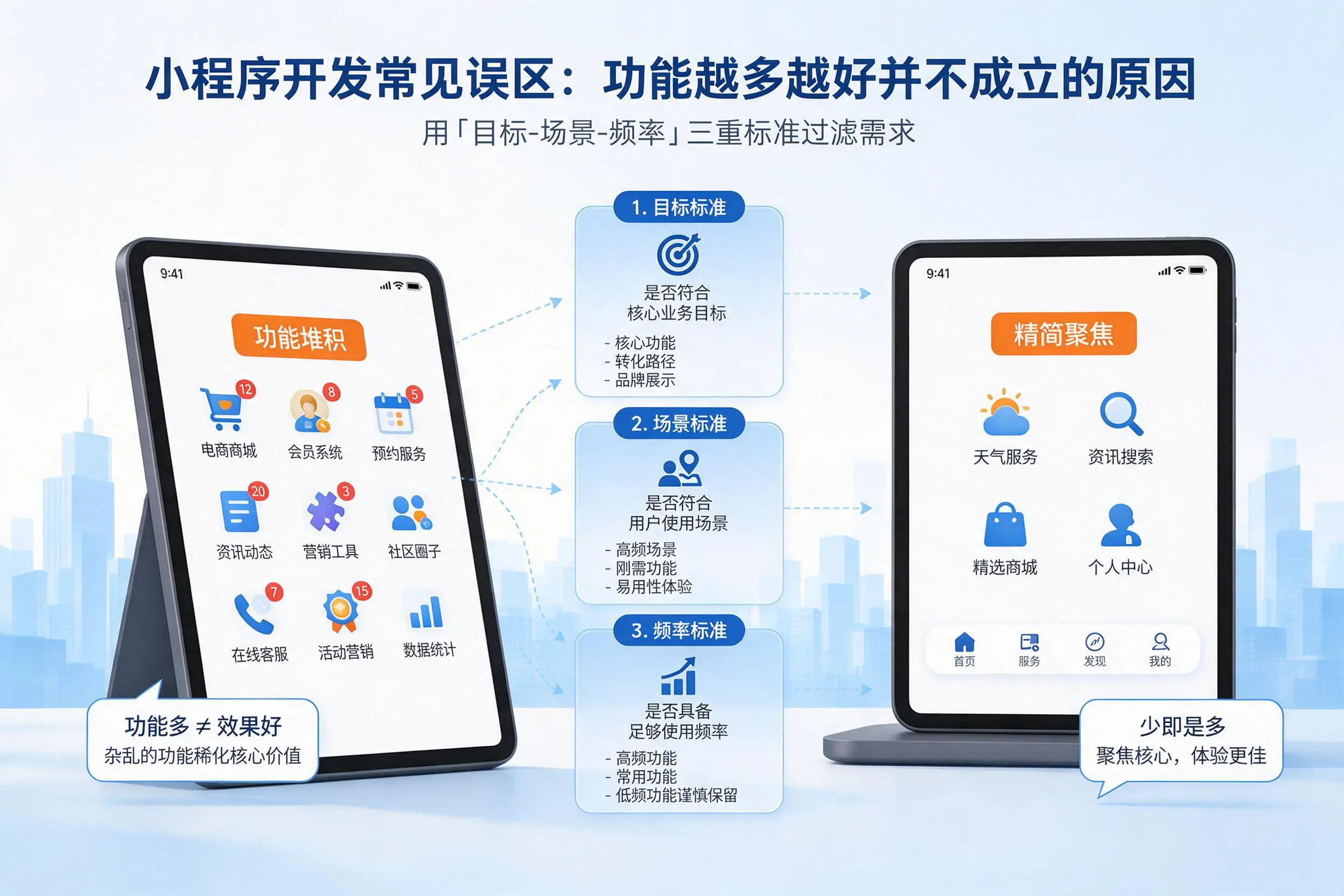 滨州小程序开发常见误区：功能越多越好并不成立的原因