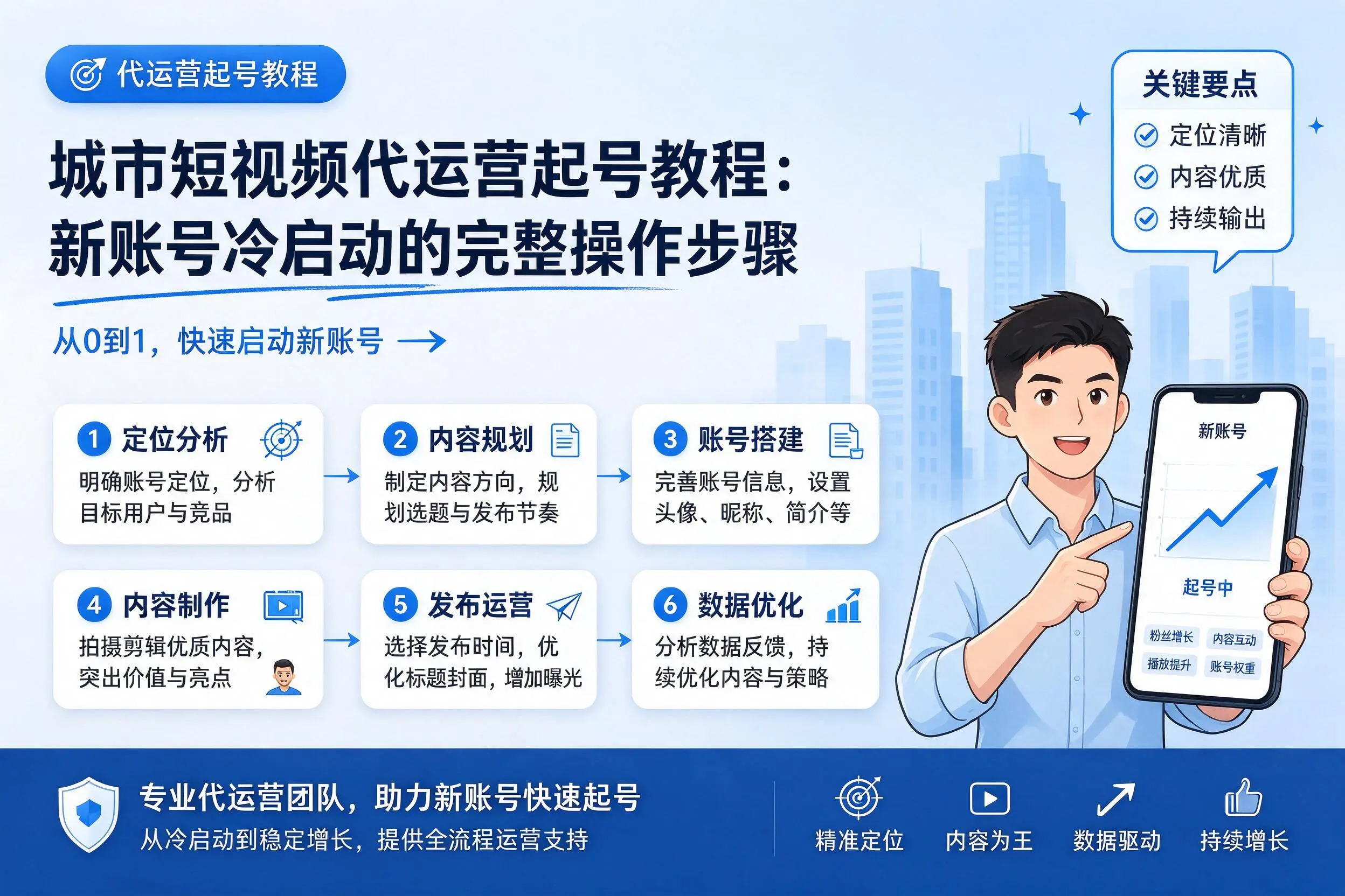 滨州短视频代运营起号教程：新账号冷启动的完整操作步骤