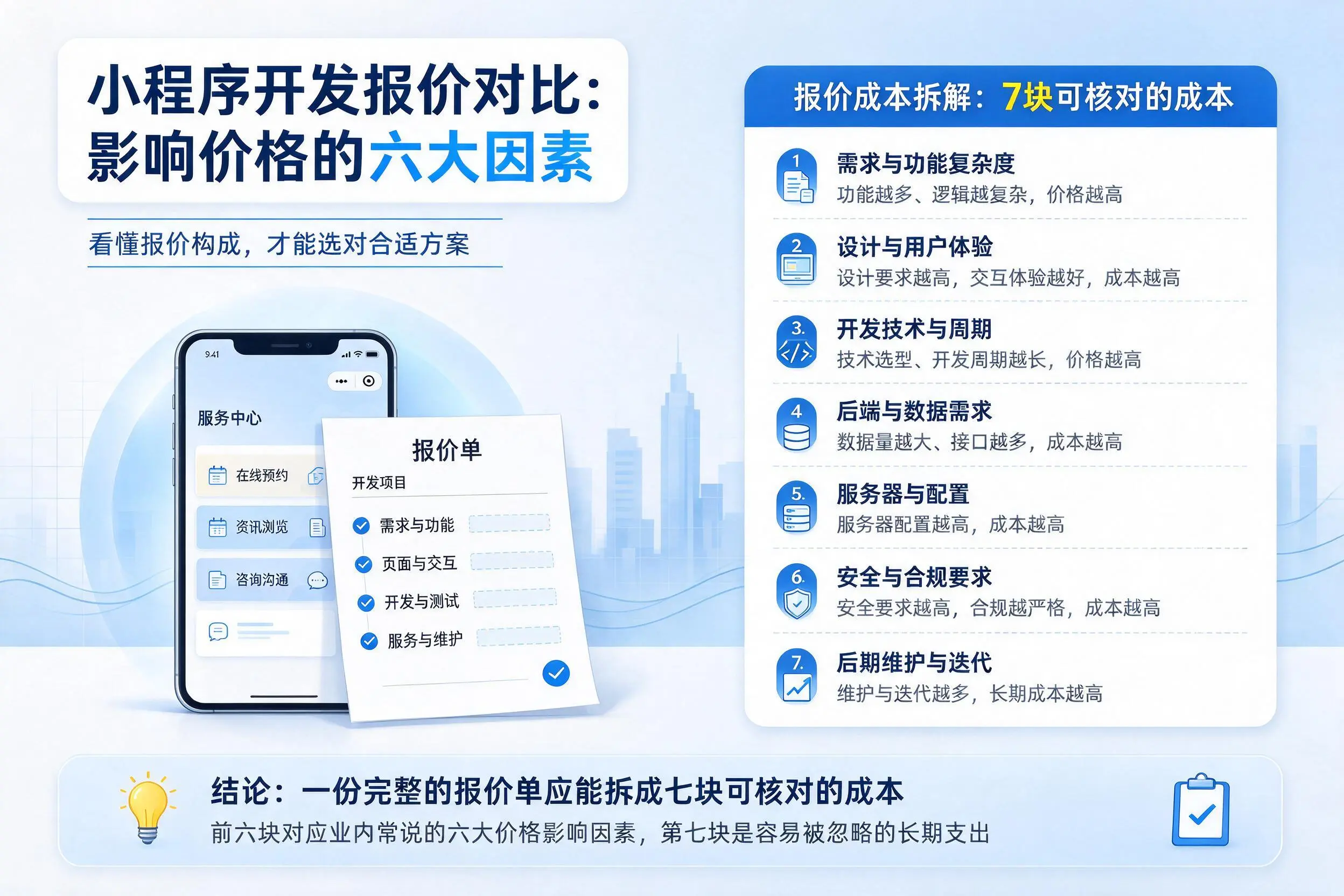 滨州小程序开发报价对比:影响价格的六大因素