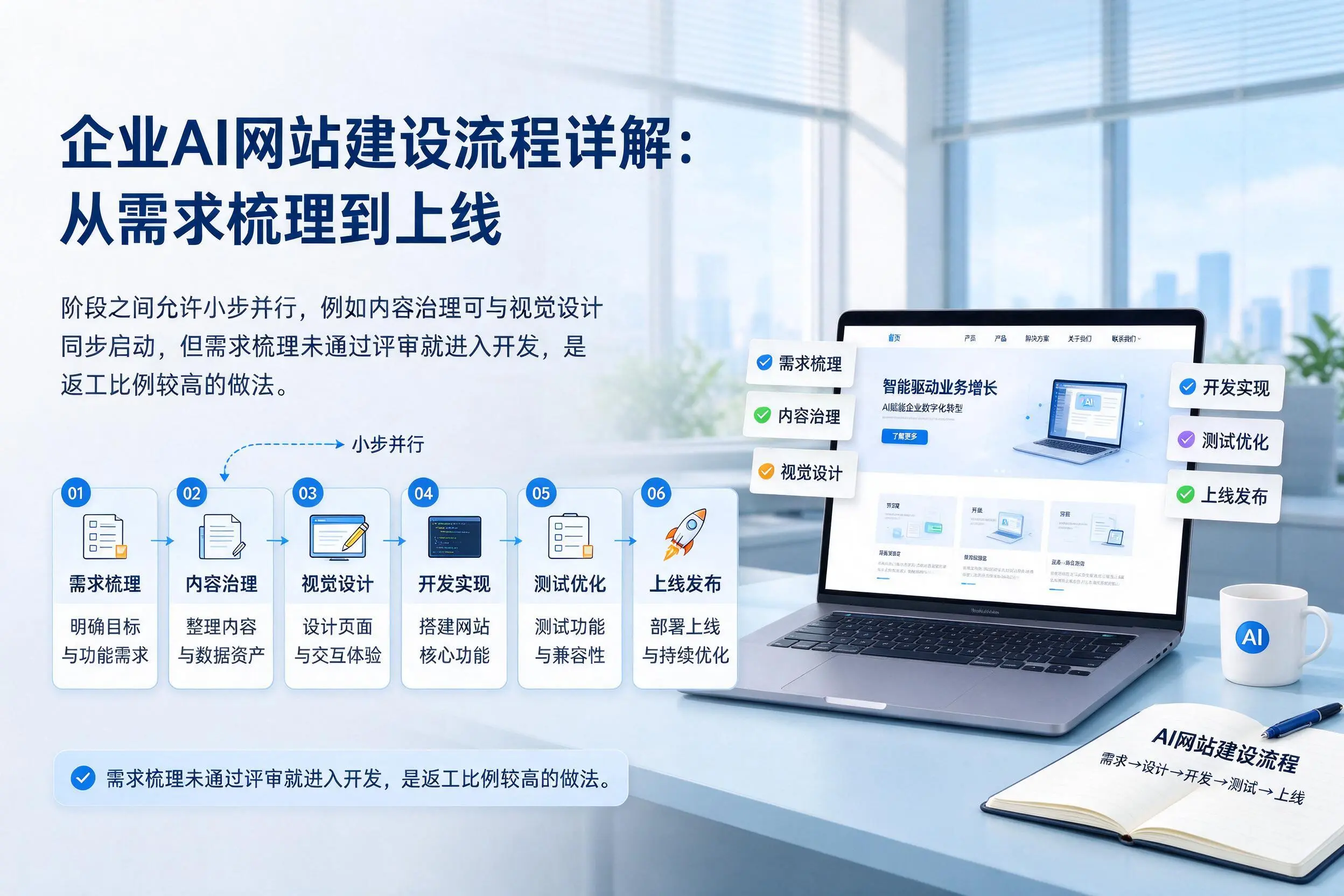 滨州企业AI网站建设流程详解:从需求梳理到上线