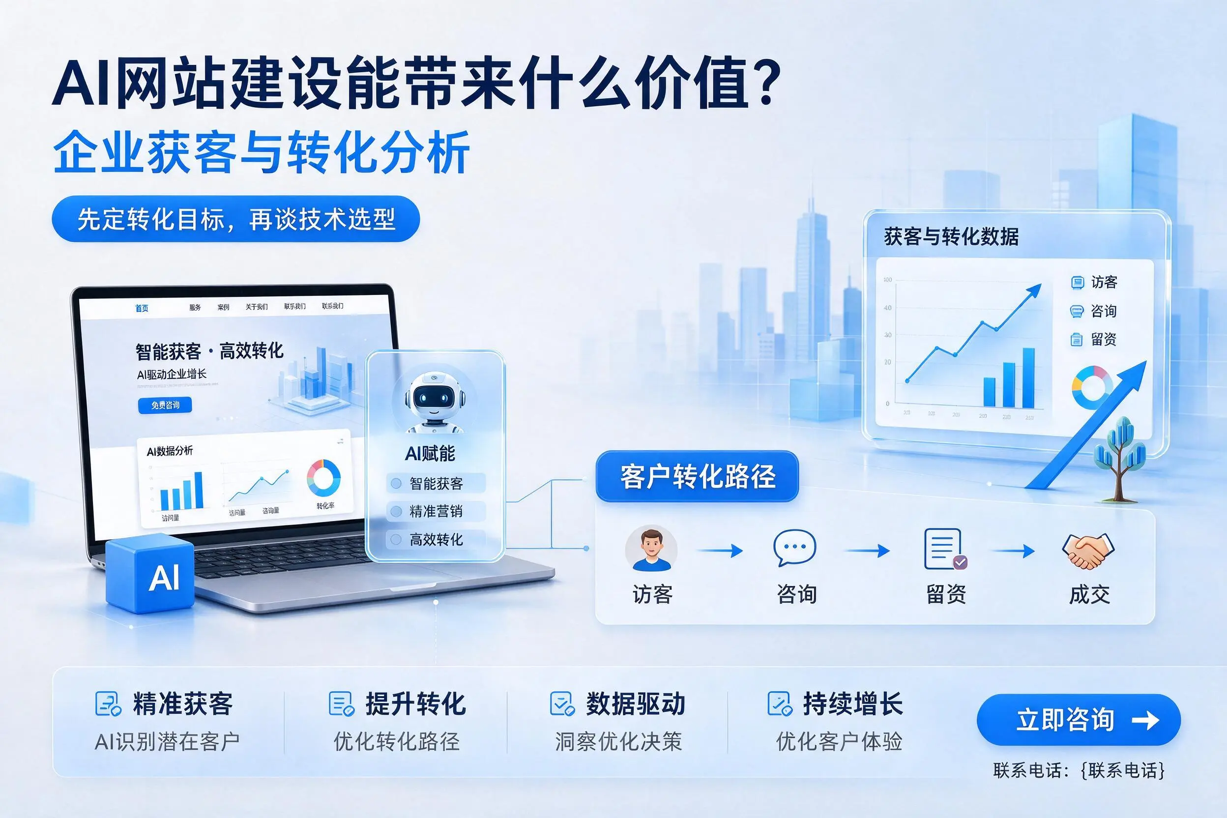 AI网站建设能带来什么价值?滨州企业获客与转化分析