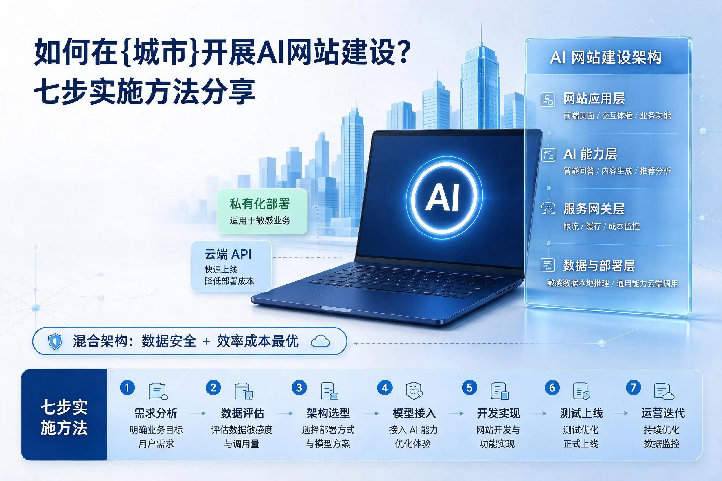如何在滨州开展AI网站建设?七步实施方法分享