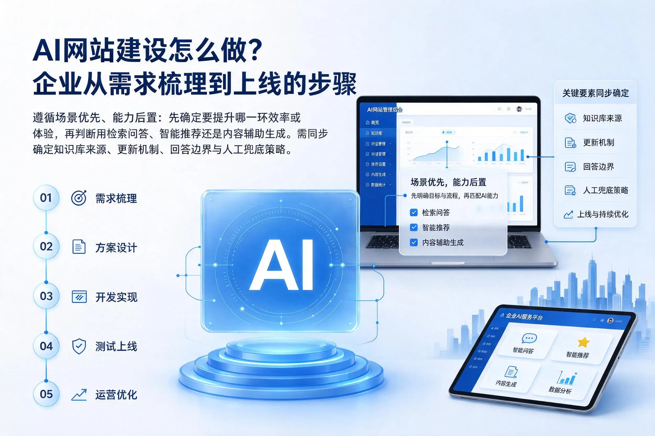 AI网站建设怎么做？滨州企业从需求梳理到上线的步骤
