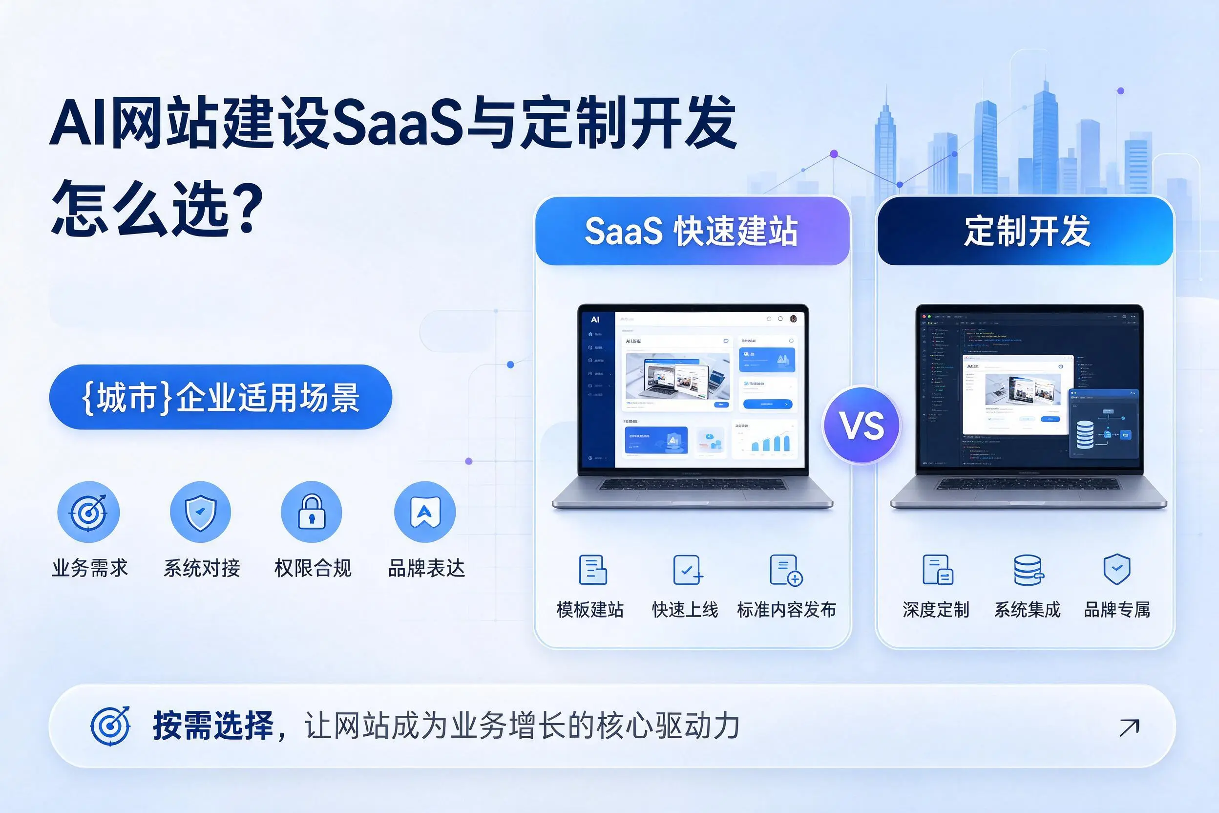 AI网站建设SaaS与定制开发怎么选？滨州企业适用场景